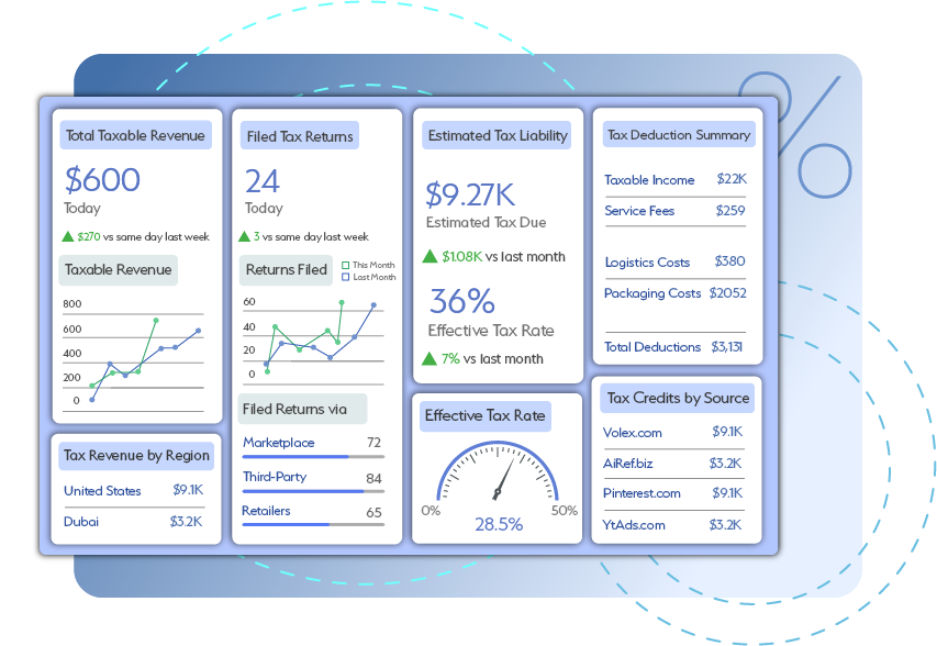 Cash Flow Forecasting