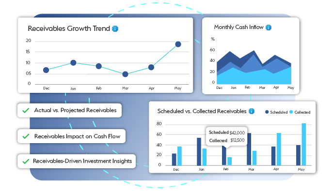 Managing Receivables
