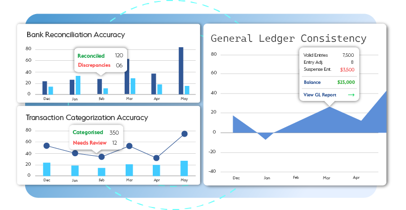 Accurate Bookkeeping