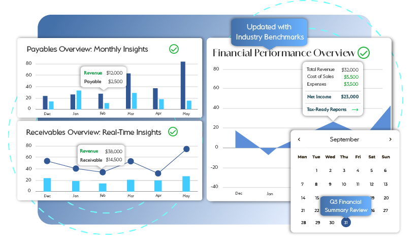 Financial Reporting and Analysis